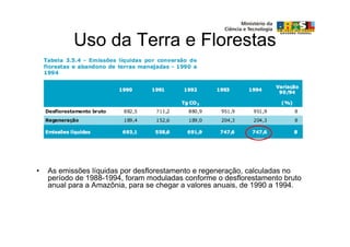 Uso da Terra e Florestas




•   As emissões líquidas por desflorestamento e regeneração, calculadas no
    período de 1988-1994, foram moduladas conforme o desflorestamento bruto
    anual para a Amazônia, para se chegar a valores anuais, de 1990 a 1994.
 