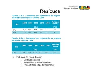 Resíduos




• Estudos de consultores:
       • Conteúdo orgânico
       • Alimentação humana (proteína)
       • Fração tratada e tipo de tratamento
 