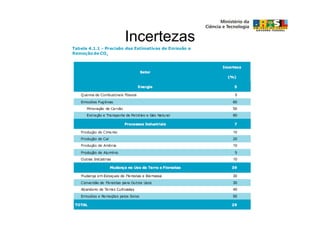 Incertezas
 
