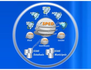 APR
ESEN
TAÇ
ÃO
3°FÓ
R
U
M
SPED