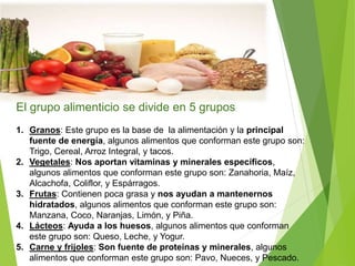 El grupo alimenticio se divide en 5 grupos:
1. Granos: Este grupo es la base de la alimentación y la principal
fuente de energía, algunos alimentos que conforman este grupo son:
Trigo, Cereal, Arroz Integral, y tacos.
2. Vegetales: Nos aportan vitaminas y minerales específicos,
algunos alimentos que conforman este grupo son: Zanahoria, Maíz,
Alcachofa, Coliflor, y Espárragos.
3. Frutas: Contienen poca grasa y nos ayudan a mantenernos
hidratados, algunos alimentos que conforman este grupo son:
Manzana, Coco, Naranjas, Limón, y Piña.
4. Lácteos: Ayuda a los huesos, algunos alimentos que conforman
este grupo son: Queso, Leche, y Yogur.
5. Carne y frijoles: Son fuente de proteínas y minerales, algunos
alimentos que conforman este grupo son: Pavo, Nueces, y Pescado.
 