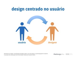 Desenhe seu trajeto: visualização de dados sobre o uso do espaço e a participação de usuários
no projeto de sinalização da Universidade Federal do Espírito Santo
design centrado no usuário
usuário
 designer
 