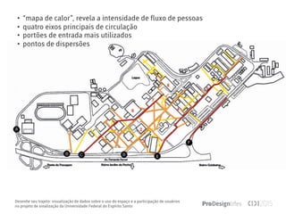 Desenhe seu trajeto: visualização de dados sobre o uso do espaço e a participação de usuários
no projeto de sinalização da Universidade Federal do Espírito Santo
• “mapa de calor”, revela a intensidade de fluxo de pessoas
• quatro eixos principais de circulação
• portões de entrada mais utilizados
• pontos de dispersões
 