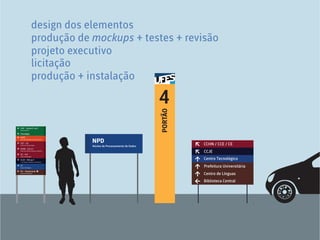 Desenhe seu trajeto: visualização de dados sobre o uso do espaço e a participação de usuários
no projeto de sinalização da Universidade Federal do Espírito Santo
RU – Restaurante
University Restaurant
CCJE – ED1 ao 7
C. de Ciências Jurídicas e Econômicas
CT
Centro Tecnológico
Psicologia
CAR – Cemuni 1 ao 5
Centro de Artes
CCE – IC1
Centro de Ciências Exatas
CEFD
Centro de Educação Física e Desportos
CCHN – IC2 e 3
Centro de Ciências Humanas e Naturais
CE – IC4
Centro de Educação
PORTÃO
4
NPD
Núcleo de Processamento de Dados
CCHN / CCE / CE
CCJE
Centro Tecnológico
Prefeitura Universitária
Centro de Línguas
Biblioteca Central
design dos elementos
produção de mockups + testes + revisão
projeto executivo
licitação
produção + instalação
 