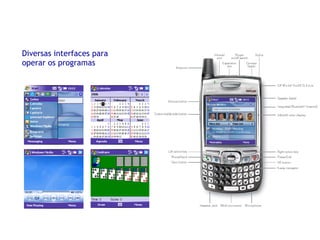 Diversas interfaces para operar os programas 