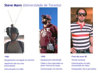 1980 Equipamento carregado na mochila Aparência não era uma preocupação Comunicação via rádio 1990 Equipamento distribuído Cabos e fios costurados na parte interna da roupa. Comunicação via internet Final dos anos 90 Tecido condutor Comunicação via web, transmissão de vídeo Computador não é percebido Steve Mann   (Universidade de Toronto) 