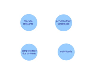 pervasividade ubiqüidade conexão constante mobilidade complexidade dos sistemas 