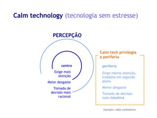 Calm technology  (tecnologia sem estresse) x centro periferia Exige mais atenção Maior desgaste Tomada de decisão mais racional Exige menos atenção, trabalha em segundo plano Menor desgaste Tomada de decisão mais  intuitiva Calm tech privilegia a periferia PERCEPÇÃO Exemplo: vídeo conferência 