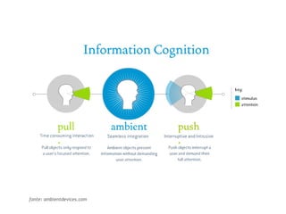 fonte: ambientdevices.com 