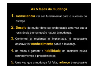 As 5 fases da mudança
1. Consciência vai ser fundamental para o sucesso do
esforço
2. Desejo de mudar deve ser endereçado uma vez que a
resistência é uma reação natural à mudança.
3. Conforme a mudança é implantada, é necessário
desenvolver conhecimento sobre a mudança,
4. de modo a garantir a habilidade de implantar novos
conhecimentos e procedimentos.
5. Uma vez que a mudança foi feita, reforço é necessário
 