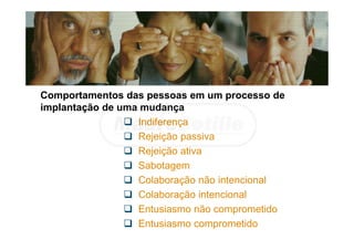 Comportamentos das pessoas em um processo de
implantação de uma mudança
 Indiferença
 Rejeição passiva
 Rejeição ativa
 Sabotagem
 Colaboração não intencional
 Colaboração intencional
 Entusiasmo não comprometido
 Entusiasmo comprometido
 