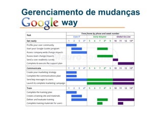 Gerenciamento de mudanças
way
 