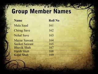 Group Member Names
Name            Roll No
Mala Saud       161
Chirag Save     162
Nehal Save      163
Mayur Sawant    164
Sanket Sawant   165
Bhavik Shah     167
Harsh Shah      168
Kajal Shah      169
 