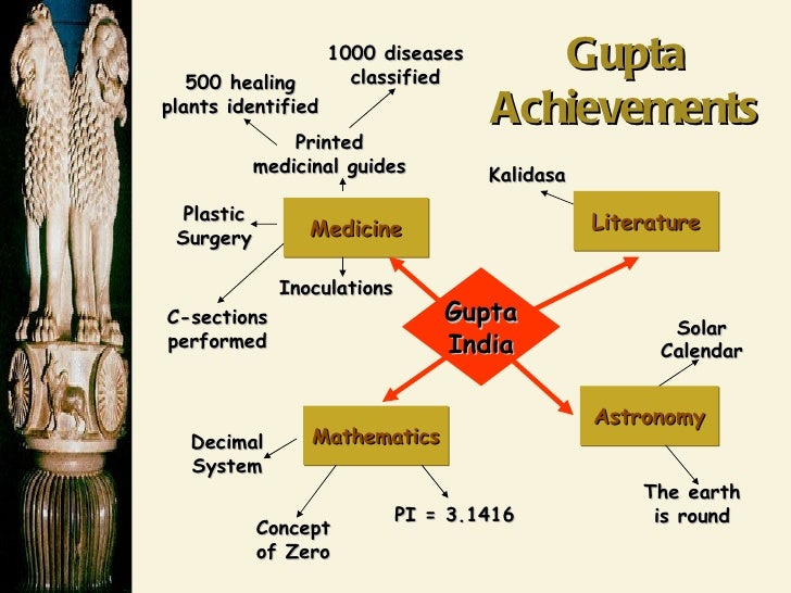 Maurya Gupta Empires maurya-gupta-empires