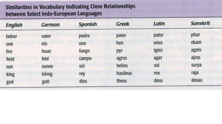 Maurya & gupta empires