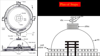 Plan of Stupa
 
