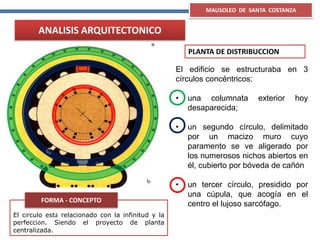 MAUSOLEO DE SANTA COSTANZA
ANALISIS ARQUITECTONICO
El edificio se estructuraba en 3
círculos concéntricos:
• una columnata exterior hoy
desaparecida;
• un segundo círculo, delimitado
por un macizo muro cuyo
paramento se ve aligerado por
los numerosos nichos abiertos en
él, cubierto por bóveda de cañón
• un tercer círculo, presidido por
una cúpula, que acogía en el
centro el lujoso sarcófago.
PLANTA DE DISTRIBUCCION
El círculo está relacionado con la infinitud y la
perfección. Siendo el proyecto de planta
centralizada.
FORMA - CONCEPTO
 
