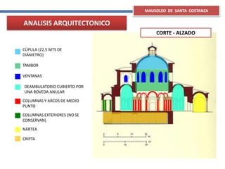 CÚPULA (22,5 MTS DE
DIÁMETRO)
TAMBOR
VENTANAS
DEAMBULATORIO CUBIERTO POR
UNA BOVEDA ANULAR
COLUMNAS Y ARCOS DE MEDIO
PUNTO
COLUMNAS EXTERIORES (NO SE
CONSERVAN)
NÁRTEX
CRIPTA
MAUSOLEO DE SANTA COSTANZA
CORTE - ALZADO
ANALISIS ARQUITECTONICO
 