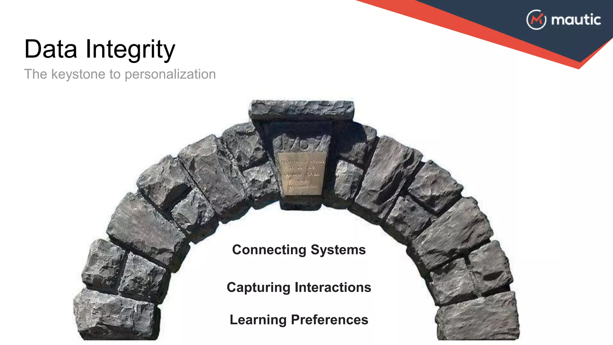 Data Integrity
The keystone to personalization
Connecting Systems
Capturing Interactions
Learning Preferences
 