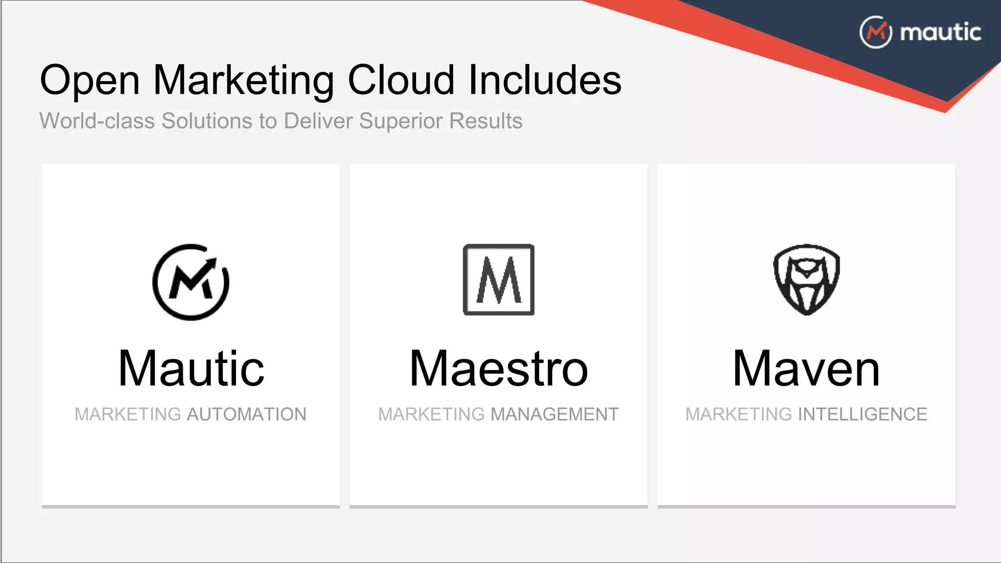 Open Marketing Cloud Includes
World-class Solutions to Deliver Superior Results
Mautic
MARKETING AUTOMATION
Maestro Maven
MARKETING MANAGEMENT MARKETING INTELLIGENCE
 