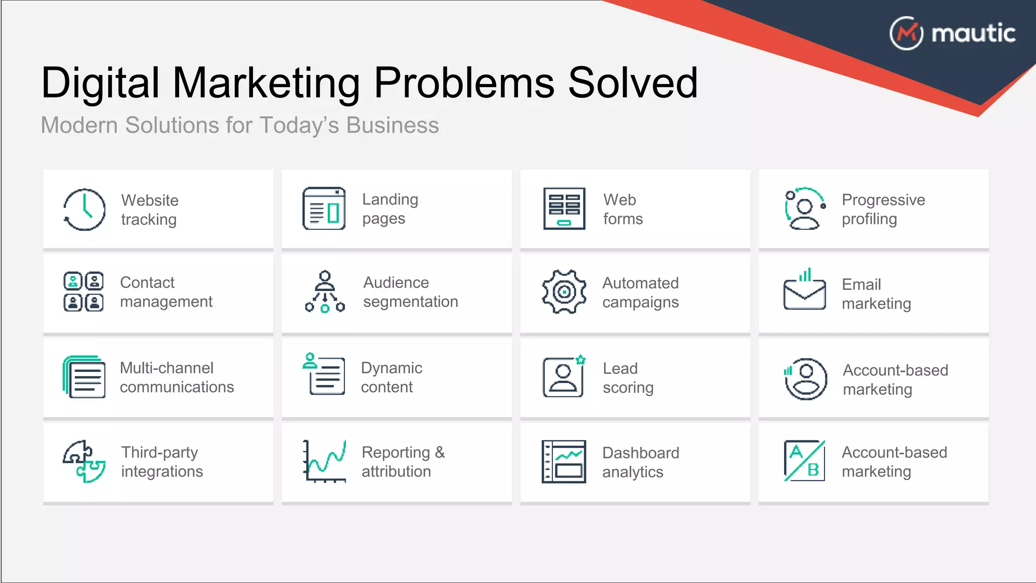 Digital Marketing Problems Solved
Modern Solutions for Today’s Business
Website
tracking
Progressive
profiling
Web
forms
Landing
pages
Contact
management
Audience
segmentation
Email
marketing
Automated
campaigns
Multi-channel
communications
Dynamic
content
Lead
scoring
Account-based
marketing
Third-party
integrations
Reporting &
attribution
Dashboard
analytics
Account-based
marketing
 