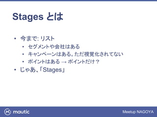 Meetup NAGOYA
Stages とは
• 今まで: リスト
• セグメントや会社はある
• キャンペーンはある。ただ視覚化されてない
• ポイントはある → ポイントだけ？
• じゃあ、「Stages」
 