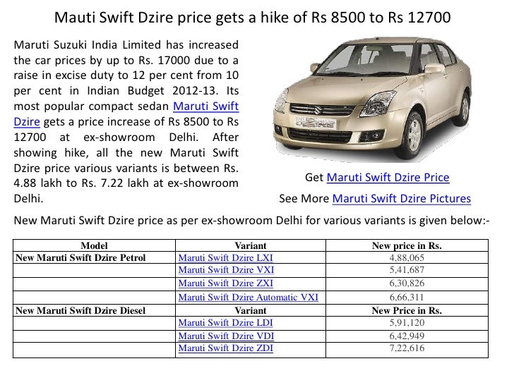 Get On Road Car Prices In India Get On Road Car Prices In India