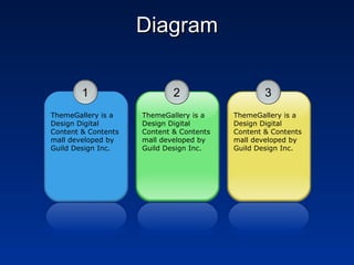 Diagram 1 ThemeGallery is a Design Digital Content & Contents mall developed by Guild Design Inc. 2 ThemeGallery is a Design Digital Content & Contents mall developed by Guild Design Inc. 3 ThemeGallery is a Design Digital Content & Contents mall developed by Guild Design Inc. 