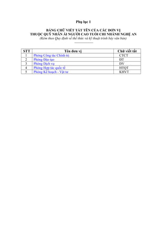 QUY DINH VE THE THUC KY THUAT TRINH BAY VA MAU CAC LOAI VAN BAN | DOC