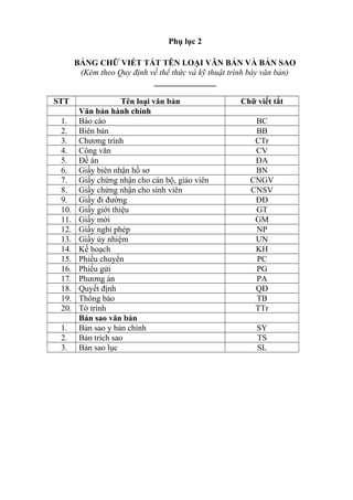 QUY DINH VE THE THUC KY THUAT TRINH BAY VA MAU CAC LOAI VAN BAN | DOC