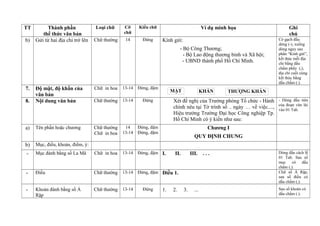 QUY DINH VE THE THUC KY THUAT TRINH BAY VA MAU CAC LOAI VAN BAN | DOC