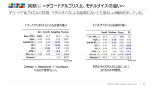 実験① ~デコードアルゴリズム、モデルサイズの違い~
©2022 ARISE analytics Reserved. 11
デコードアルゴリズムの品質、モデルサイズによる品質においても望ましい傾向を示している。
Greedy < Ancestral < Nucleusと
なるのが理想らしい。
モデルサイズが大きくなるにつれて
良くなるのが理想。
デコードアルゴリズムによる品質の違い モデルサイズによる品質の違い
論文より引用 論文より引用
 