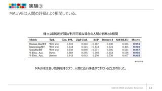 実験③
©2022 ARISE analytics Reserved. 13
MAUVEは人間の評価とよく相関している。
様々な類似性尺度が利用可能な場合の人間の判断との相関
MAUVEは良い性質を持ちつつ、人間に近い評価ができていることがわかった。
論文より引用
 