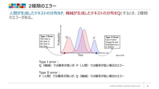 2種類のエラー
©2022 ARISE analytics Reserved. 6
人間が生成したテキストの分布をP、機械が生成したテキストの分布をQとするとき、2種類
のエラーがある。
Type I error :
Q（機械）では確率が高いが、P（人間）では確率が低い場合のエラー
Type II error :
P（人間）では確率が高いが、Q（機械）では確率が低い場合のエラー
論文より引用
 