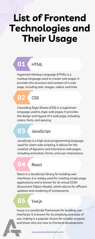 List of Frontend
Technologies and
Their Usage
01
02
03
04
05
HTML
CSS
JavaScript
React
Vue.js
Hypertext Markup Language (HTML) is a
markup language used to create web pages. It
provides the structure and content of a web
page, including text, images, videos, and links.
Cascading Style Sheets (CSS) is a stylesheet
language used to style web pages. It provides
the design and layout of a web page, including
colors, fonts, and spacing.
JavaScript is a high-level programming language
used for client-side scripting. It allows for the
creation of dynamic and interactive web pages,
including animation, forms, and user interactions.
React is a JavaScript library for building user
interfaces. It is widely used for creating single-page
applications and is known for its virtual DOM
(Document Object Model), which allows for efficient
updates and rendering of components.
Vue.js is a JavaScript framework for building user
interfaces. It is known for its simplicity and ease of
use, making it a popular choice for smaller projects
and those who are new to frontend development.
www.ateamsoftsolutions.com
 