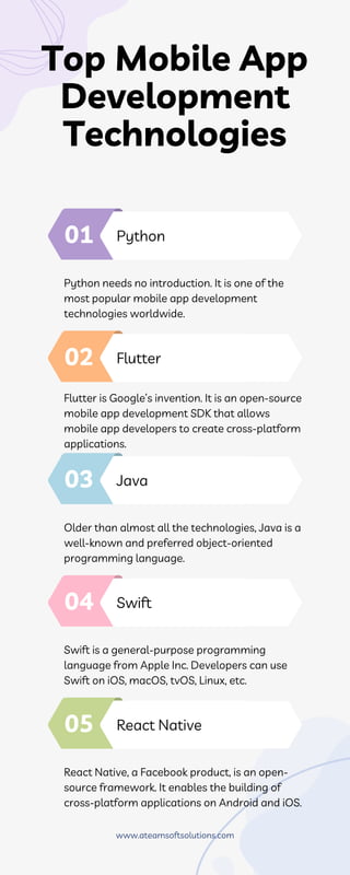 Top Mobile App
Development
Technologies
01
02
03
04
05
Python
Flutter
Java
Swift
React Native
Python needs no introduction. It is one of the
most popular mobile app development
technologies worldwide.
Flutter is Google’s invention. It is an open-source
mobile app development SDK that allows
mobile app developers to create cross-platform
applications.
Older than almost all the technologies, Java is a
well-known and preferred object-oriented
programming language.
Swift is a general-purpose programming
language from Apple Inc. Developers can use
Swift on iOS, macOS, tvOS, Linux, etc.
React Native, a Facebook product, is an open-
source framework. It enables the building of
cross-platform applications on Android and iOS.
www.ateamsoftsolutions.com
 