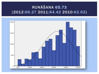 RUNĀŠANA 65.73
(2012:66.27 2011:64.42 2010:62.62)

 