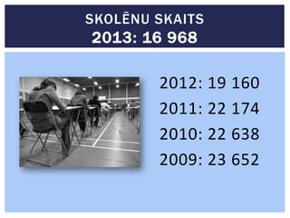 SKOLĒNU SKAITS

2013: 16 968

2012: 19 160
2011: 22 174
2010: 22 638
2009: 23 652

 