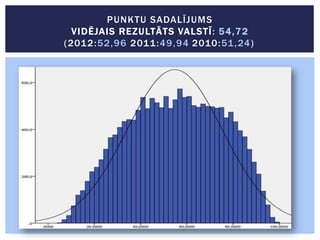 PUNK TU SADALĪJUMS
VIDĒJAIS REZULTĀT S VALS TĪ : 5 4,72
(201 2:52,96 2011:49,94 2010:51 ,24)

 