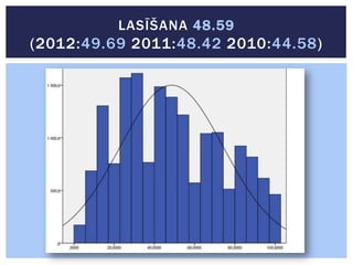 LASĪŠANA 48.59

(2012:49.69 2011:48.42 2010:44.58)

 