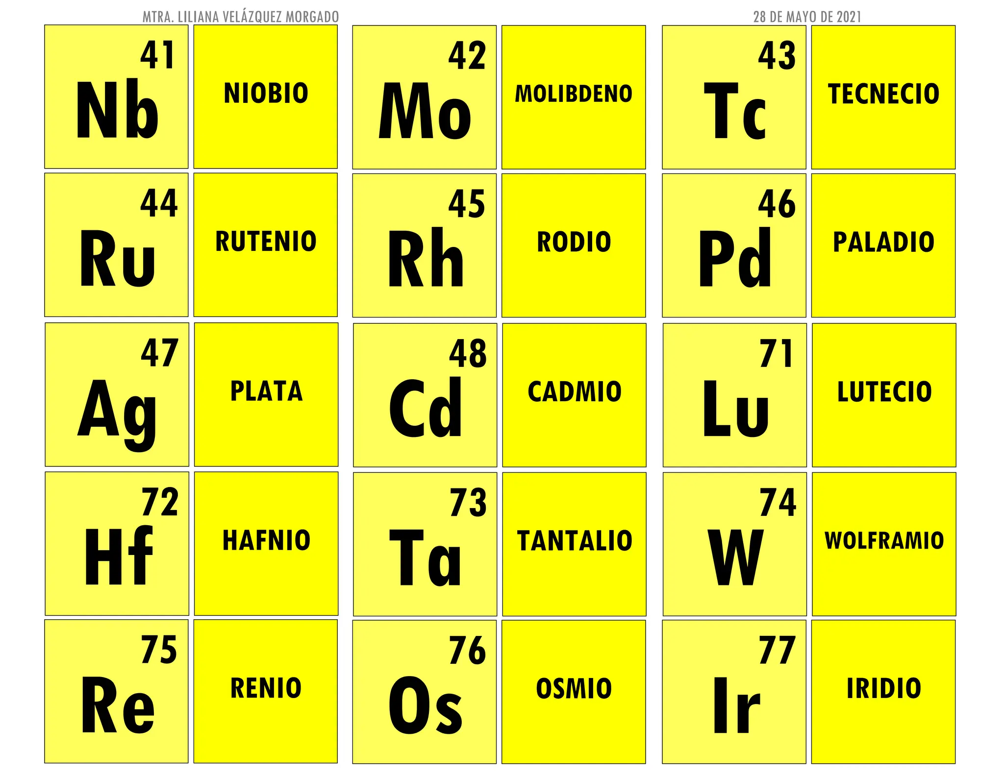 MAVAGUAMDT228_Tabla periódica de los elementos_ memorama de los metales
