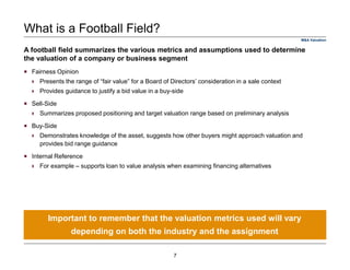 What is a Football Field?
Fairness Opinion
Presents the range of “fair value” for a Board of Directors’ consideration in a sale context
Provides guidance to justify a bid value in a buy-side
Sell-Side
Summarizes proposed positioning and target valuation range based on preliminary analysis
Buy-Side
Demonstrates knowledge of the asset, suggests how other buyers might approach valuation and
provides bid range guidance
Internal Reference
For example – supports loan to value analysis when examining financing alternatives
Important to remember that the valuation metrics used will vary
depending on both the industry and the assignment
A football field summarizes the various metrics and assumptions used to determine
the valuation of a company or business segment
M&A Valuation
7