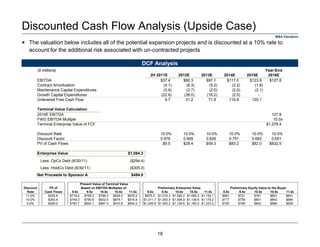 M&A Valuation
Discounted Cash Flow Analysis (Upside Case)
DCF Analysis
Present Value of Terminal Value
Discount PV of Based on EBITDA Multiples of: Preliminary Enterprise Value Preliminary Equity Value to the Buyer
Rate Cash Flows 9.0x 9.5x 10.0x 10.5x 11.0x 9.0x 9.5x 10.0x 10.5x 11.0x 9.0x 9.5x 10.0x 10.5x 11.0x
11.0% $255.9 $719.4 $759.3 $799.3 $839.3 $879.2 $975.3 $1,015.3 $1,055.2 $1,095.2 $1,135.1 $681 $721 $761 $801 $841
10.0% $262.4 $749.3 $790.9 $832.5 $874.1 $915.8 $1,011.7 $1,053.3 $1,094.9 $1,136.6 $1,178.2 $717 $759 $801 $842 $884
9.0% $269.2 $780.7 $824.1 $867.4 $910.8 $954.2 $1,049.8 $1,093.2 $1,136.6 $1,180.0 $1,223.3 $755 $799 $842 $886 $929
The valuation below includes all of the potential expansion projects and is discounted at a 10% rate to
account for the additional risk associated with un-contracted projects
($ millions) Year-End
2H 2011E 2012E 2013E 2014E 2015E 2016E
EBITDA $37.4 $80.3 $97.1 $117.0 $123.9 $127.8
Contract Amortization (4.1) (8.3) (5.2) (2.2) (1.8)
Maintenance Capital Expenditures (0.9) (2.7) (2.0) (2.0) (2.1)
Growth Capital Expenditures (22.6) (38.0) (18.2) (2.0) -
Unlevered Free Cash Flow 0 9.7 31.2 71.8 110.8 120.1 1,278.4
Terminal Value Calculation
2016E EBITDA 127.8
FWD EBITDA Multiple 10.0x
Terminal Enterprise Value of FCF $1,278.4
Discount Rate 10.0% 10.0% 10.0% 10.0% 10.0% 10.0%
Discount Factor 0.976 0.909 0.826 0.751 0.683 0.651
PV of Cash Flows $9.5 $28.4 $59.3 $83.2 $82.0 $832.5
Enterprise Value $1,094.3
Less: OpCo Debt (6/30/11) ($294.4)
Less: HoldCo Debt (6/30/11) ($305.0)
Net Proceeds to Sponsor A $494.9
16