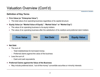  Firm Value (or “Enterprise Value”)
The total value of an operating business regardless of its capital structure
Equity Value (or “Market Value of Equity”, “Market Value” or “Market Cap”)
The value of an operating business to its equity holders
The value of an operating business after the satisfaction of its creditors and preferred claim holders
Equity Value
Net Debt
Firm Value equals
less
Valuation Overview (Cont’d)
Definition of Key Terms
Introduction to Valuation
Net Debt
The sum of:
– Total indebtedness for borrowed money
– Preferred claims against the value of the business
Less the sum of:
– Cash and cash equivalents
Preferred Claims against the Value of the Business
May include preferred stock, “out-of-the-money” convertible securities or minority interests
2