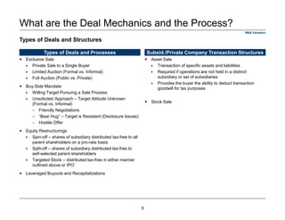 M&A Valuation
What are the Deal Mechanics and the Process?
Exclusive Sale
Private Sale to a Single Buyer
Limited Auction (Formal vs. Informal)
Full Auction (Public vs. Private)
Buy-Side Mandate
Willing Target Pursuing a Sale Process
Unsolicited Approach – Target Attitude Unknown
(Formal vs. Informal)
– Friendly Negotiations
– “Bear Hug” – Target is Resistant (Disclosure Issues)
– Hostile Offer
Equity Restructurings
Spin-off – shares of subsidiary distributed tax-free to all
parent shareholders on a pro-rata basis
Split-off – shares of subsidiary distributed tax-free to
self-selected parent shareholders
Targeted Stock – distributed tax-free in either manner
outlined above or IPO’
Leveraged Buyouts and Recapitalizations
Types of Deals and Processes
Asset Sale
Transaction of specific assets and liabilities
Required if operations are not held in a distinct
subsidiary or set of subsidiaries
Provides the buyer the ability to deduct transaction
goodwill for tax purposes
Stock Sale
Subsid./Private Company Transaction Structures
Types of Deals and Structures
5