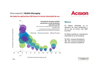 Tema especial | Mobile Messaging
No todas las aplicaciones IM tienen la misma intensidad de uso.
No todas las aplicaciones...