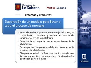 Procesos y Productos:

Elaboración de un modelo para llevar a
cabo el proceso de montaje
        • Antes de iniciar el proceso de montaje del curso, es
          conveniente monitorear y evaluar el estado de
          funcionamiento de la plataforma.
        • Creación de un espacio para el curso dentro de la
          plataforma.
        • Desplegar los componentes del curso en el espacio
          creado en la plataforma.
        • Chequear el estado de funcionamiento de cada uno
          de los elementos, componentes, funcionalidades
          que hacen parte del curso
 