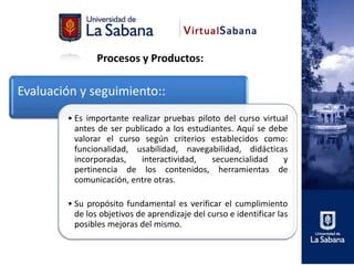 Procesos y Productos:

Evaluación y seguimiento::
        • Es importante realizar pruebas piloto del curso virtual
          antes de ser publicado a los estudiantes. Aquí se debe
          valorar el curso según criterios establecidos como:
          funcionalidad, usabilidad, navegabilidad, didácticas
          incorporadas,    interactividad,   secuencialidad     y
          pertinencia de los contenidos, herramientas de
          comunicación, entre otras.

        • Su propósito fundamental es verificar el cumplimiento
          de los objetivos de aprendizaje del curso e identificar las
          posibles mejoras del mismo.
 