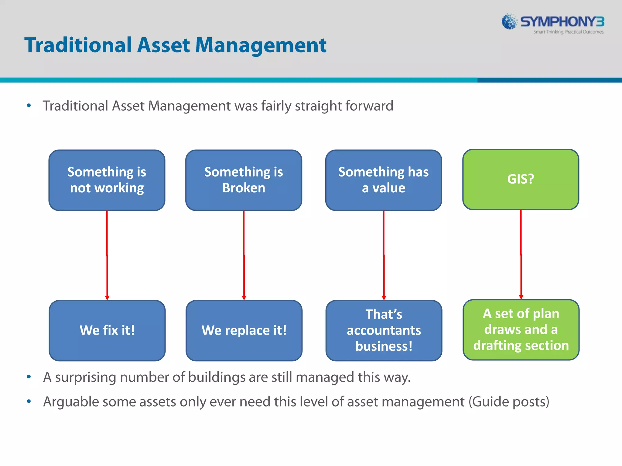Social Media and Asset Management