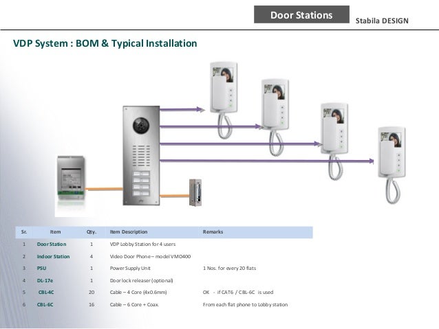 Godrje Multi Floor Video Door Phone